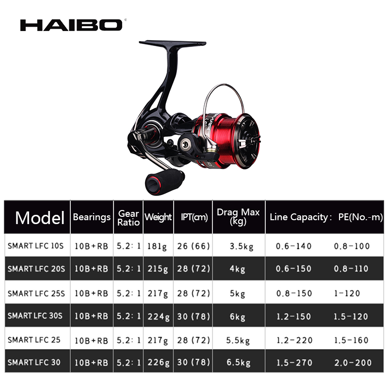 Haibo – moulinet De pêche inte - Developing Tank Reel avis et prix